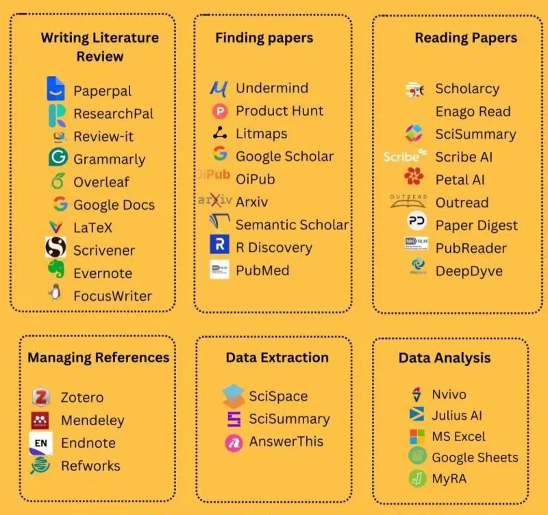 Enhanced Collage of Literature Search Tools, Databases, and AI Assistants